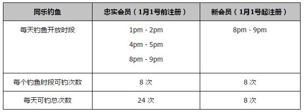 本赛季皇马已经错失了三次点球，分别在对阵塞尔塔、奥萨苏纳和柏林联的比赛中，主罚者分别是罗德里戈、何塞卢以及莫德里奇。